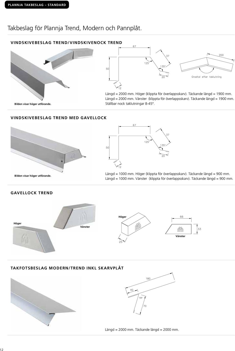 VINDSKIVEBESLAG TREND MED GAVELLOCK Bilden visar höger utförande. Längd = 1000 mm. Höger (klippta för överlappsskarv). Täckande längd = 900 mm. Längd = 1000 mm. Vänster (klippta för överlappsskarv).