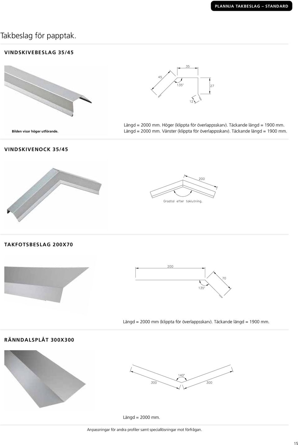 Täckande längd = 1900 mm. VINDSKIVENOCK 35/45 TAKFOTSBESLAG 200X70 Längd = 2000 mm (klippta för överlappsskarv).