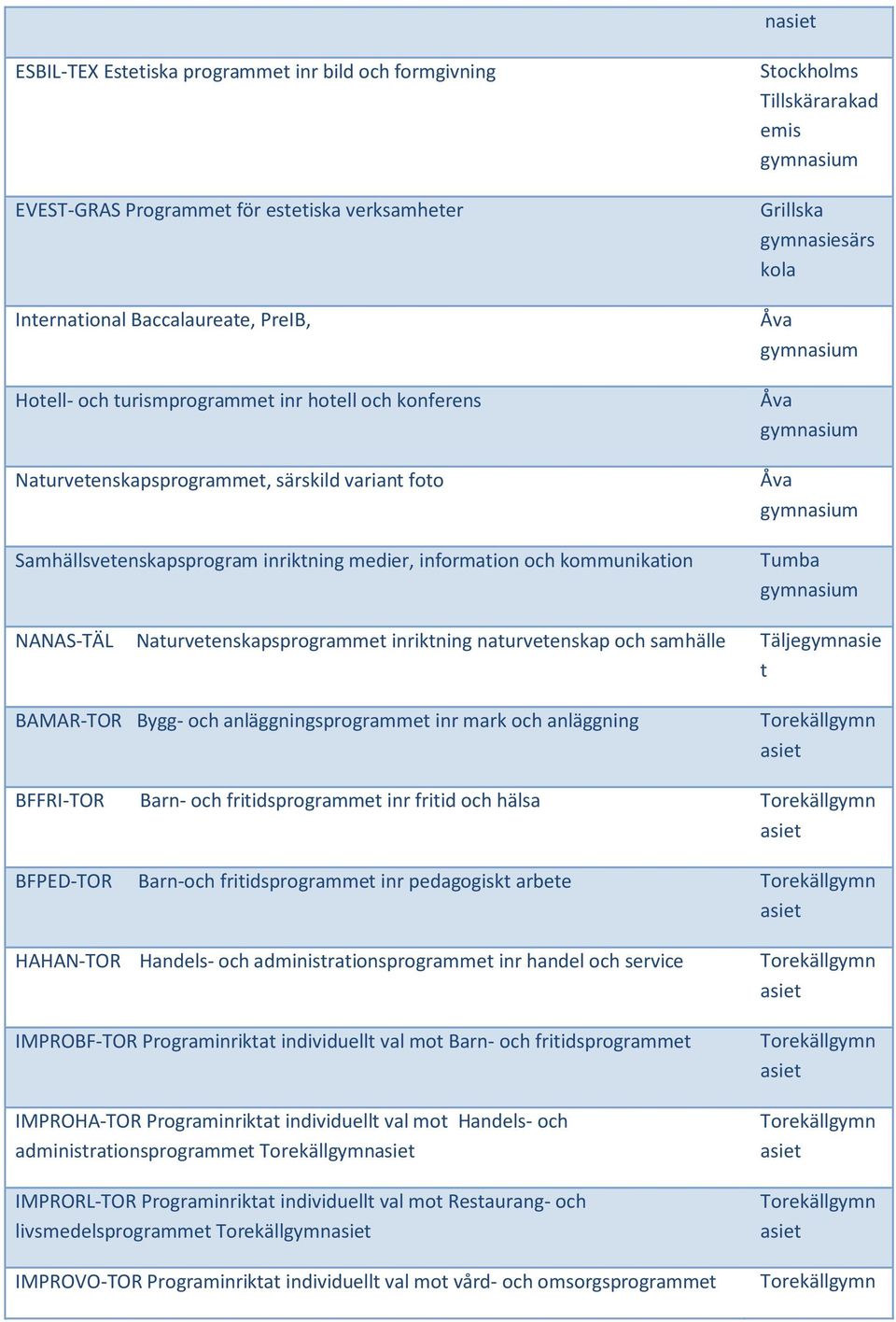 NANAS-TÄL Naturvetenskapsprogrammet inriktning naturvetenskap och samhälle Täljegymnasie t BAMAR-TOR Bygg- och anläggningsprogrammet inr mark och anläggning BFFRI-TOR Barn- och fritidsprogrammet inr