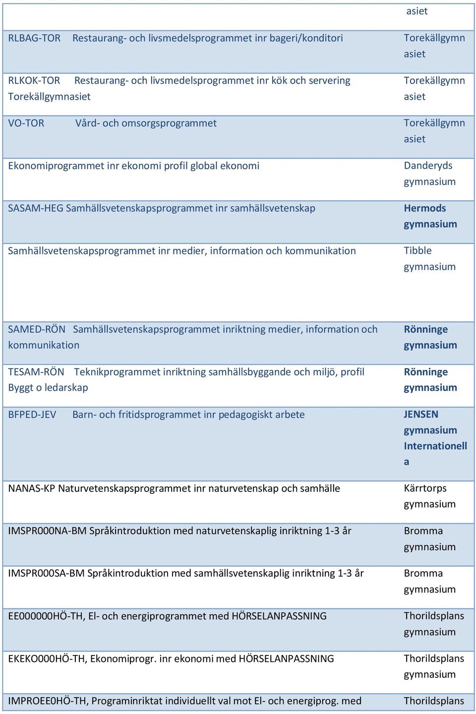 Samhällsvetenskapsprogrammet inriktning medier, information och kommunikation TESAM-RÖN Teknikprogrammet inriktning samhällsbyggande och miljö, profil Byggt o ledarskap Rönninge Rönninge BFPED-JEV