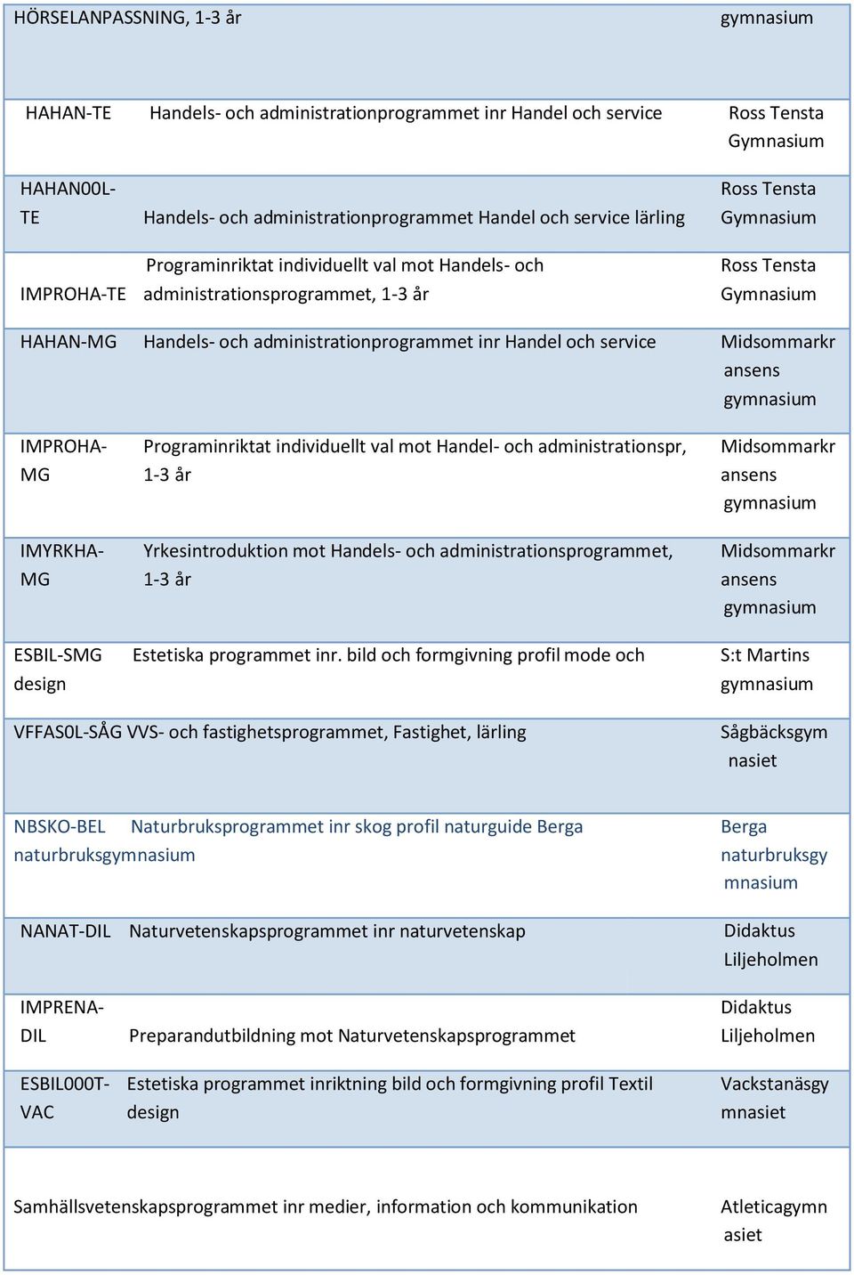 IMPROHA- Programinriktat individuellt val mot Handel- och administrationspr, Midsommarkr MG 1-3 år ansens IMYRKHA- Yrkesintroduktion mot Handels- och administrationsprogrammet, Midsommarkr MG 1-3 år