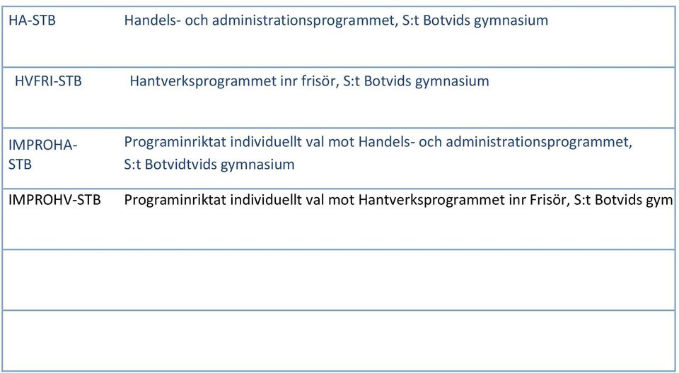 Hantverksprogrammet inr Frisör, S:t Botvids Programinriktat individuellt val mot Handels- och