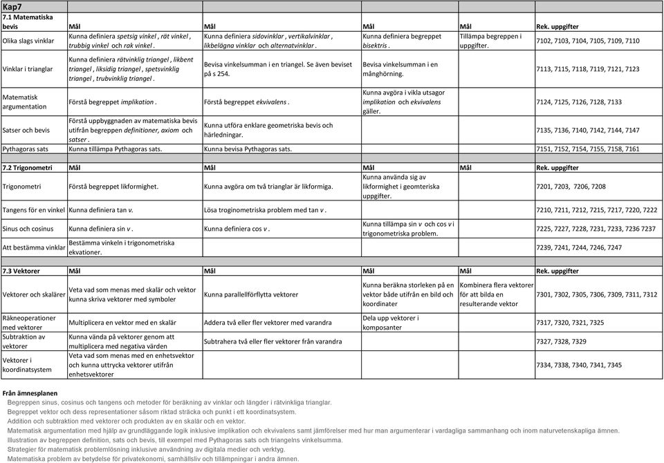 7102, 7103, 7104, 7105, 7109, 7110 Vinklar i trianglar Kunna definiera rätvinklig triangel, likbent triangel, liksidig triangel, spetsvinklig triangel, trubvinklig triangel.