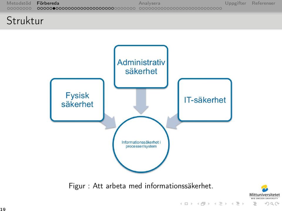 arbeta med