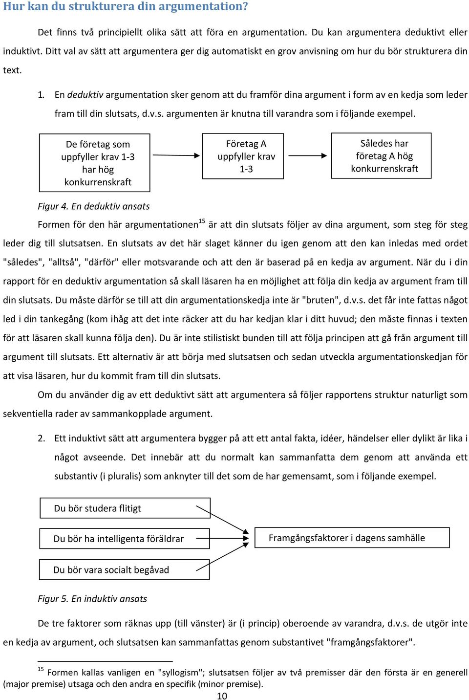 En deduktiv argumentation sker genom att du framför dina argument i form av en kedja som leder fram till din slutsats, d.v.s. argumenten är knutna till varandra som i följande exempel.