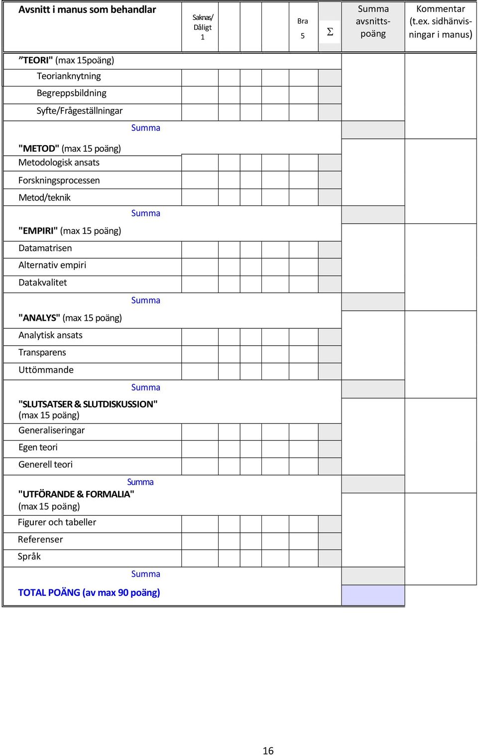 Forskningsprocessen Metod/teknik "EMPIRI" (max 15 poäng) Datamatrisen Alternativ empiri Datakvalitet "ANALYS" (max 15 poäng) Analytisk ansats Transparens
