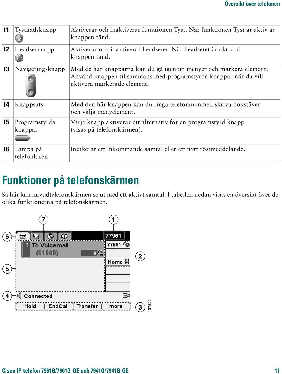 Använd knappen tillsammans med programstyrda knappar när du vill aktivera markerade element. 14 Knappsats Med den här knappen kan du ringa telefonnummer, skriva bokstäver och välja menyelement.