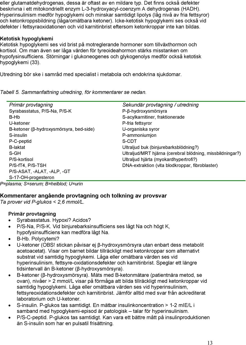 Icke-ketotisk hypoglykemi ses också vid defekter i fettsyraoxidationen och vid karnitinbrist eftersom ketonkroppar inte kan bildas.