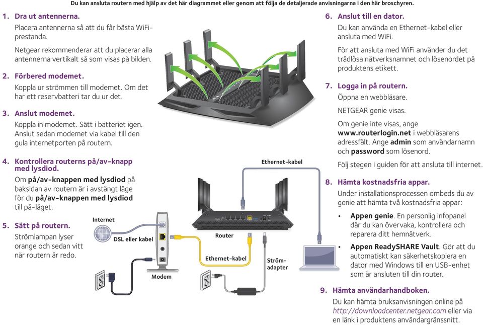 2. Förbered modemet. Koppla ur strömmen till modemet. Om det har ett reservbatteri tar du ur det. För att ansluta med WiFi använder du det trådlösa nätverksnamnet och lösenordet på produktens etikett.