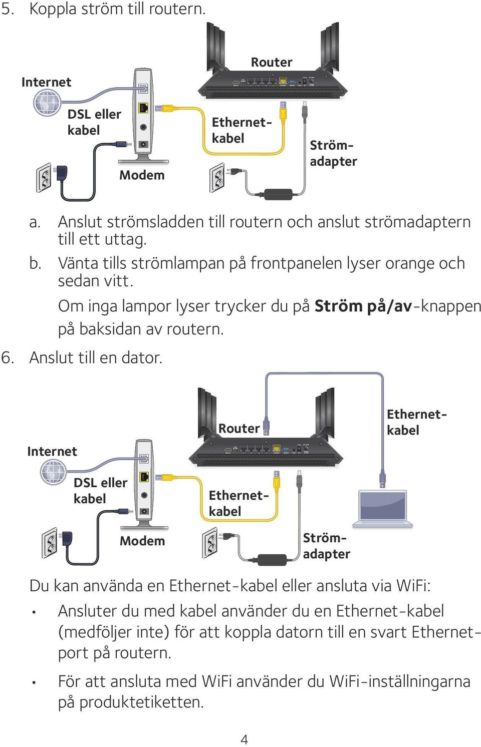 Internet DSL eller kabel Router Ethernetkabel Ethernetkabel Modem Strömadapter Du kan använda en Ethernet-kabel eller ansluta via WiFi: Ansluter du med kabel använder du en
