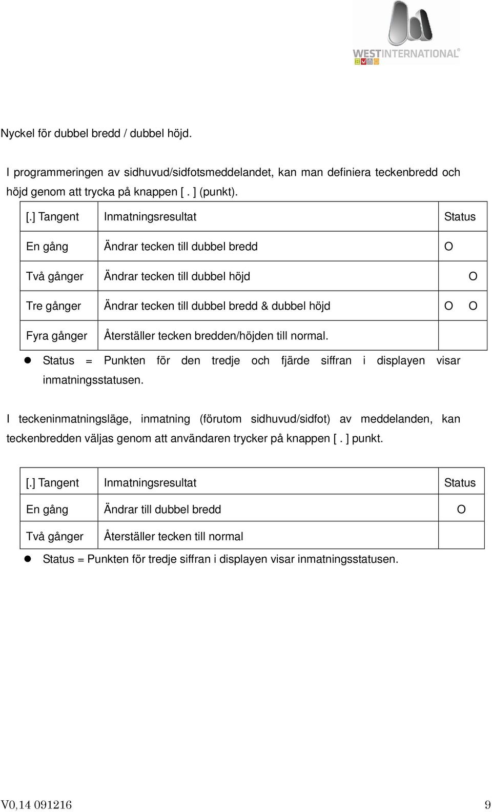 ] Tangent Inmatningsresultat Status En gång Ändrar tecken till dubbel bredd O Två gånger Ändrar tecken till dubbel höjd O Tre gånger Ändrar tecken till dubbel bredd & dubbel höjd O O Fyra gånger