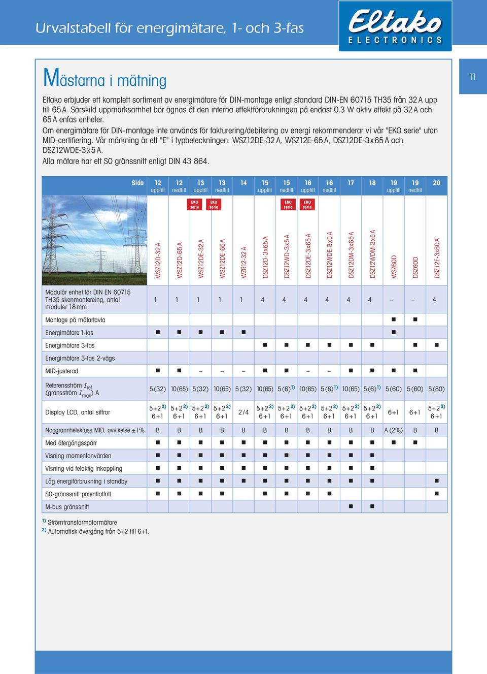 Om energimätare för DIN-montage inte används för fakturering/debitering av energi rekommenderar vi vår "EKO serie" utan MID-certifi ering.