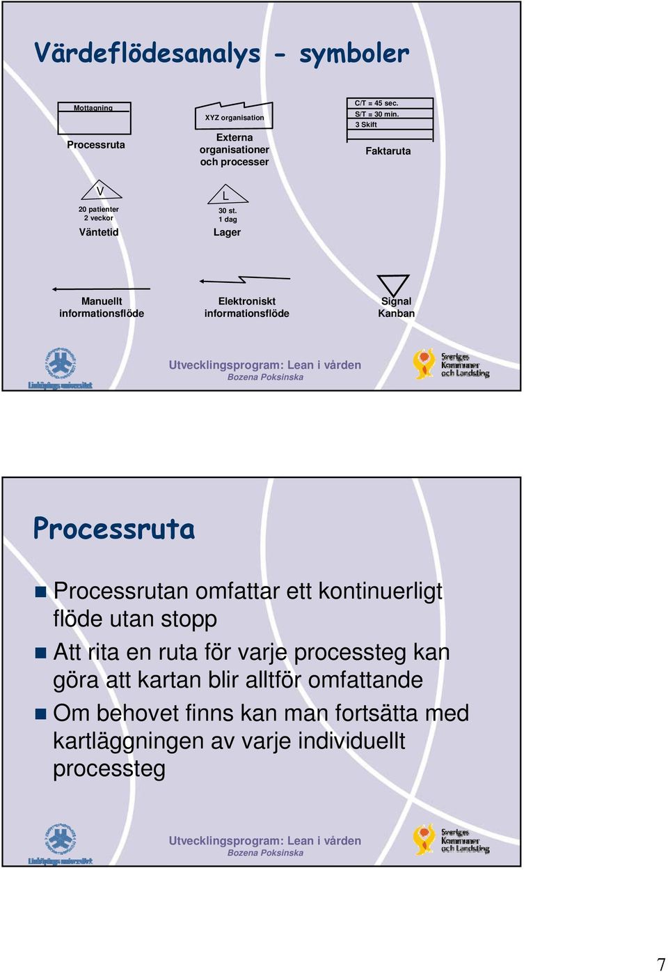 1 dag Lager Manuellt informationsflöde Elektroniskt informationsflöde Signal Kanban Processruta Processrutan omfattar ett