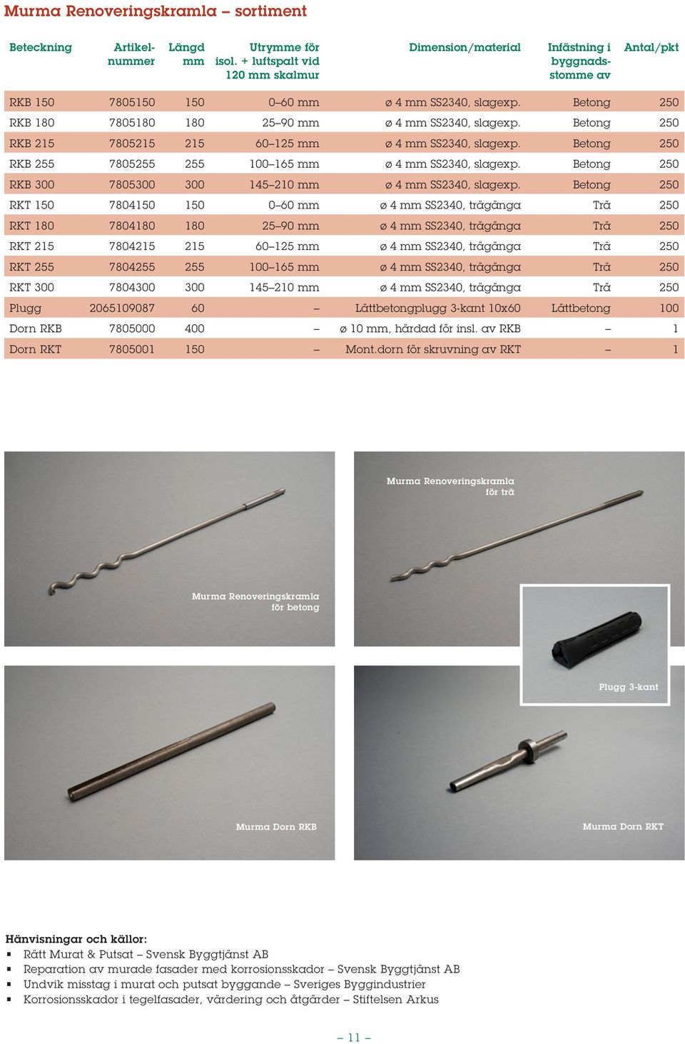 Betong RKB 25 780525 25 60 25 mm ø mm SS230, slagexp. Betong RKB 255 7805255 255 00 65 mm ø mm SS230, slagexp. Betong RKB 300 7805300 300 5 20 mm ø mm SS230, slagexp.