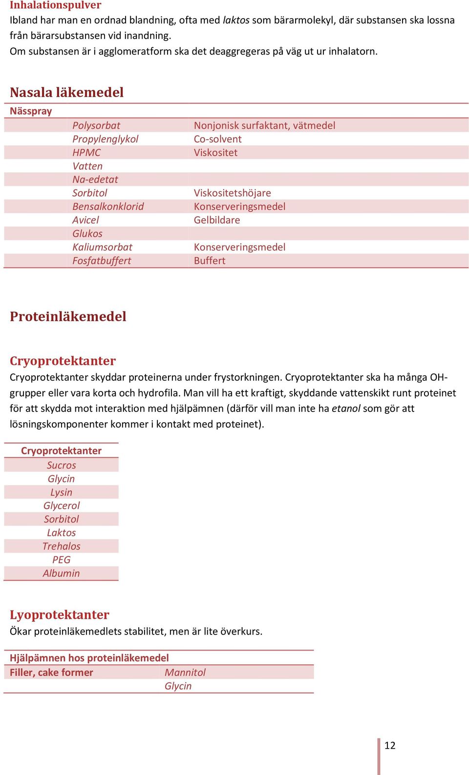 Nasala läkemedel Nässpray Polysorbat Propylenglykol HPMC Vatten Na-edetat Sorbitol Bensalkonklorid Avicel Glukos Kaliumsorbat Fosfatbuffert Nonjonisk surfaktant, vätmedel Co-solvent Viskositet