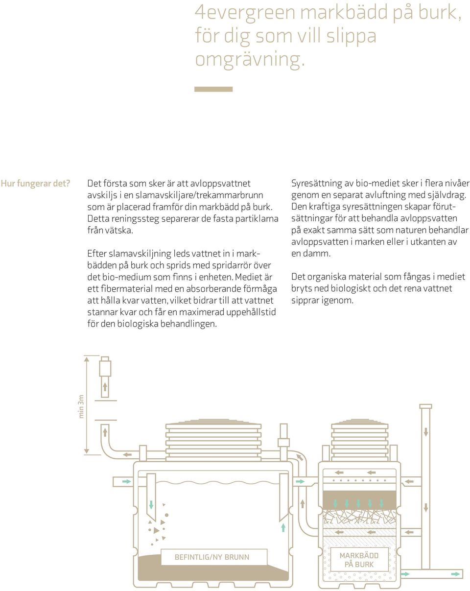 Efter slamavskiljning leds vattnet in i markbädden på burk och sprids med spridarrör över det bio-medium som finns i enheten.