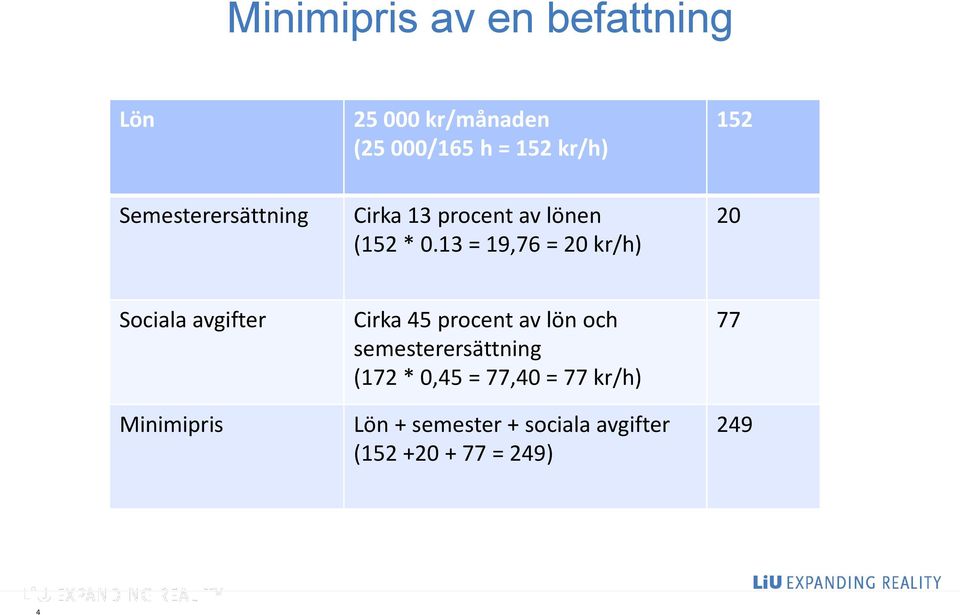 13 = 19,76 = 20 kr/h) 20 Sociala avgifter Minimipris Cirka 45 procent av lön och