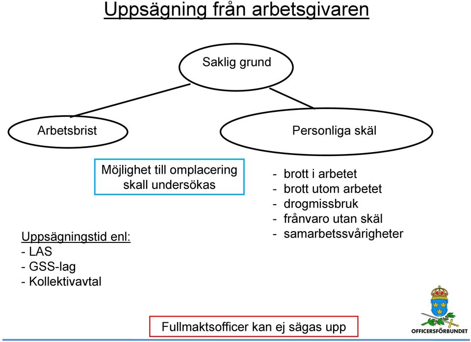 omplacering skall undersökas - brott i arbetet - brott utom arbetet -