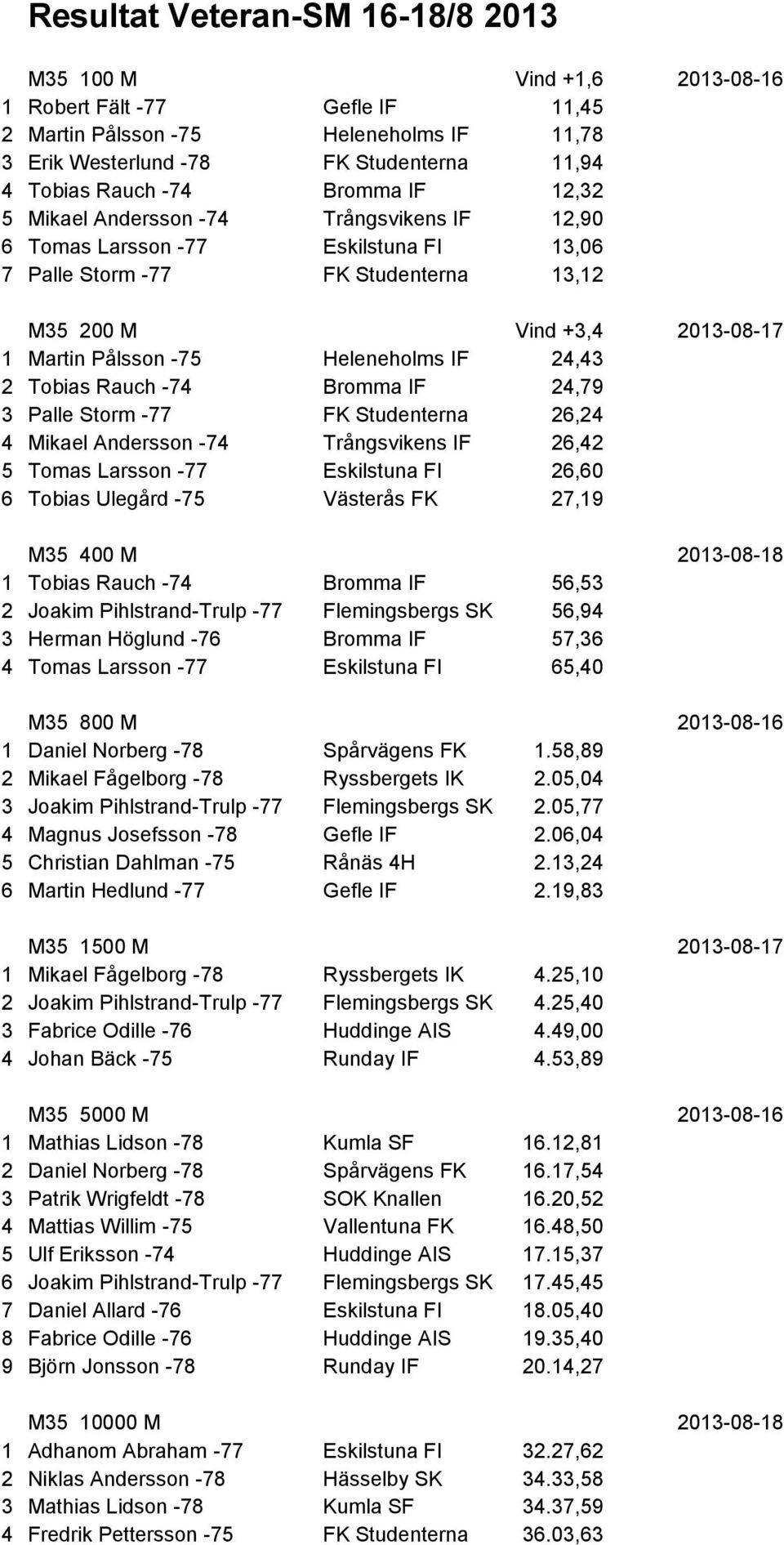 Heleneholms IF 24,43 2 Tobias Rauch -74 Bromma IF 24,79 3 Palle Storm -77 FK Studenterna 26,24 4 Mikael Andersson -74 Trångsvikens IF 26,42 5 Tomas Larsson -77 Eskilstuna FI 26,60 6 Tobias Ulegård