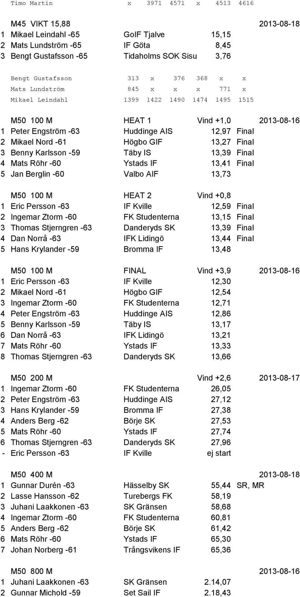 Högbo GIF 13,27 Final 3 Benny Karlsson -59 Täby IS 13,39 Final 4 Mats Röhr -60 Ystads IF 13,41 Final 5 Jan Berglin -60 Valbo AIF 13,73 M50 100 M HEAT 2 Vind +0,8 1 Eric Persson -63 IF Kville 12,59