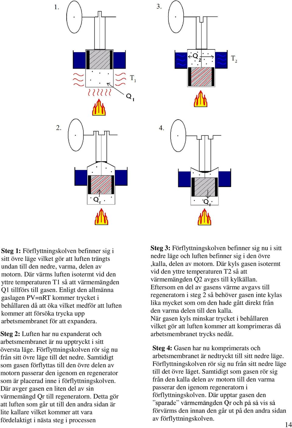 Enligt den allmänna gaslagen PV=nRT kommer trycket i behållaren då att öka vilket medför att luften kommer att försöka trycka upp arbetsmembranet för att expandera.