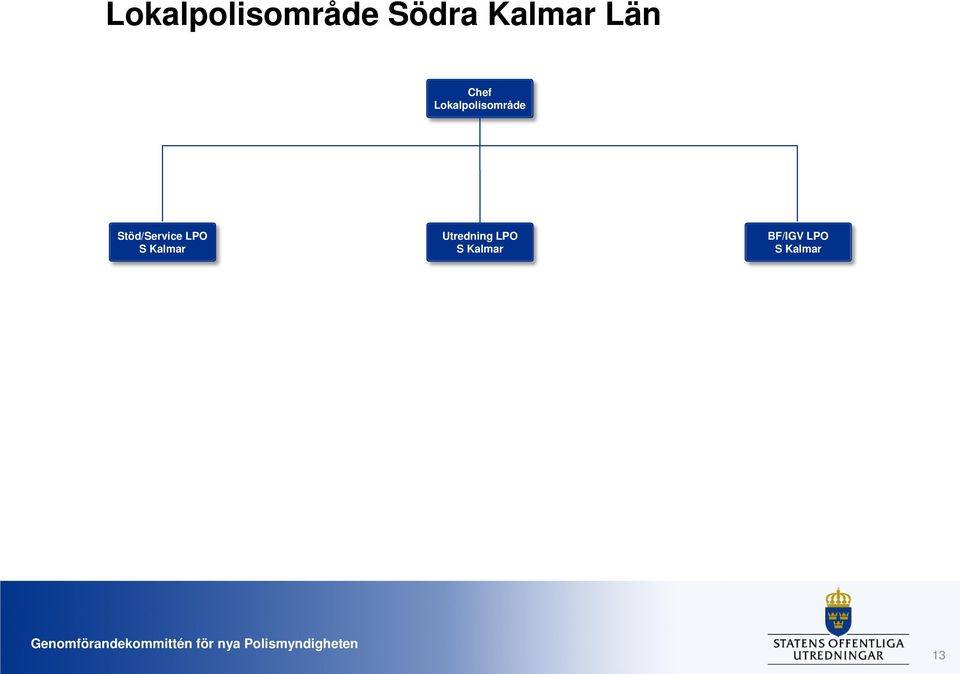 Kalmar Utredning LPO