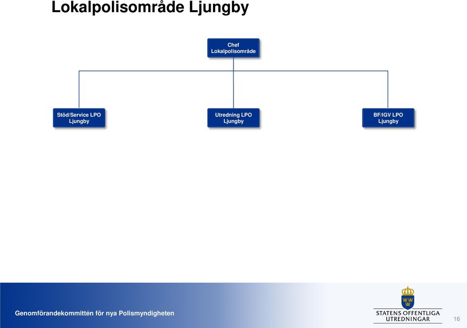 Utredning LPO 