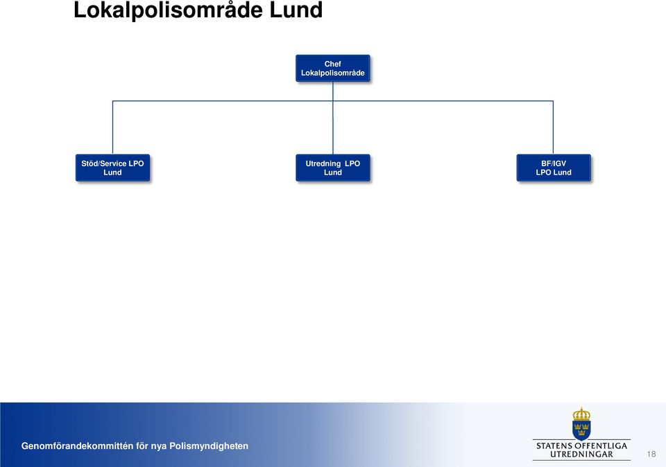 LPO  Utredning