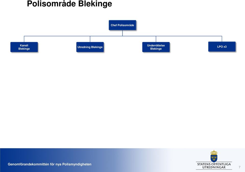 Blekinge Utredning