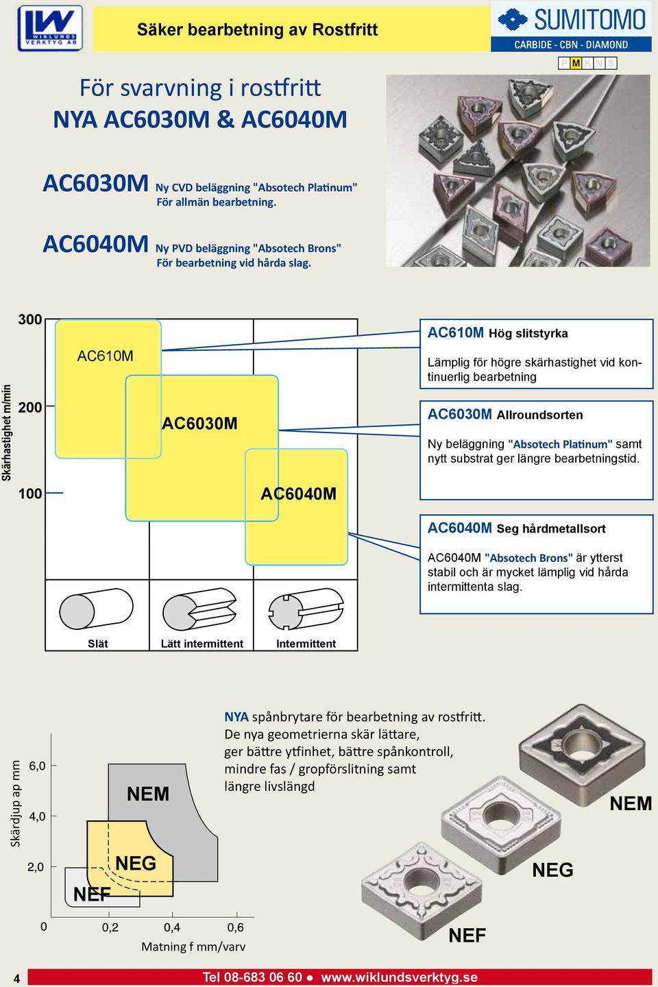 300 AC610M Hög slitstyrka AC610M Lämplig för högre skärhastighet vid kontinuerlig bearbetning Skärhastighet m/min 200 100 AC6030M AC6040M AC6030M Allroundsorten Ny beläggning "Absotech Platinum" samt
