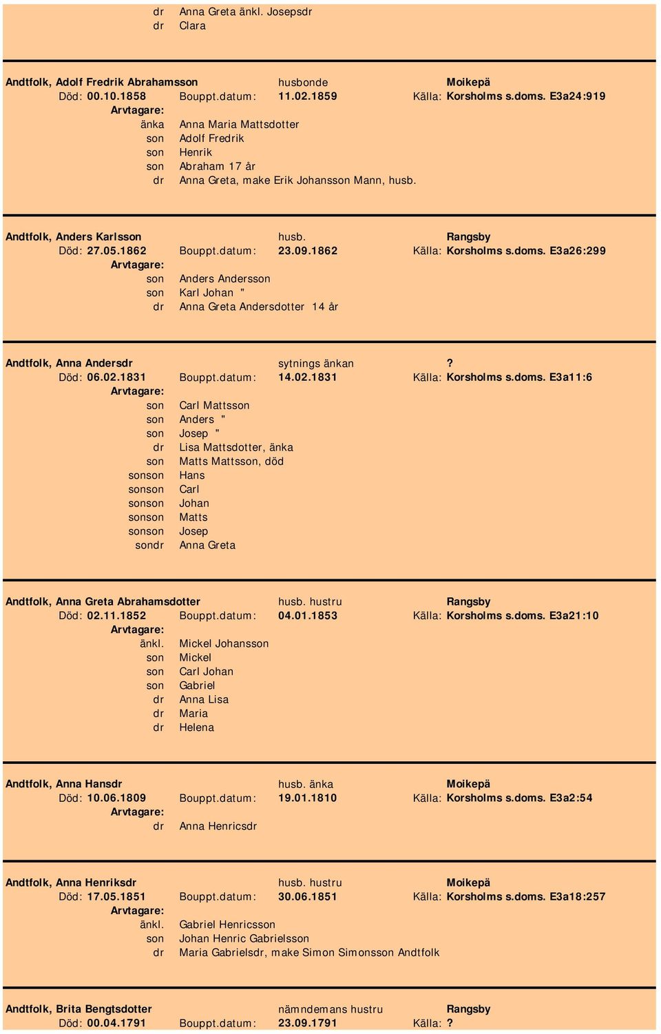 09.1862 Källa: Korsholms s.doms. E3a26:299 son Anders Andersson son Karl Johan " Anna Greta Andersdotter 14 år Andtfolk, Anna Anders sytnings änkan? Död: 06.02.1831 Bouppt.datum: 14.02.1831 Källa: Korsholms s.