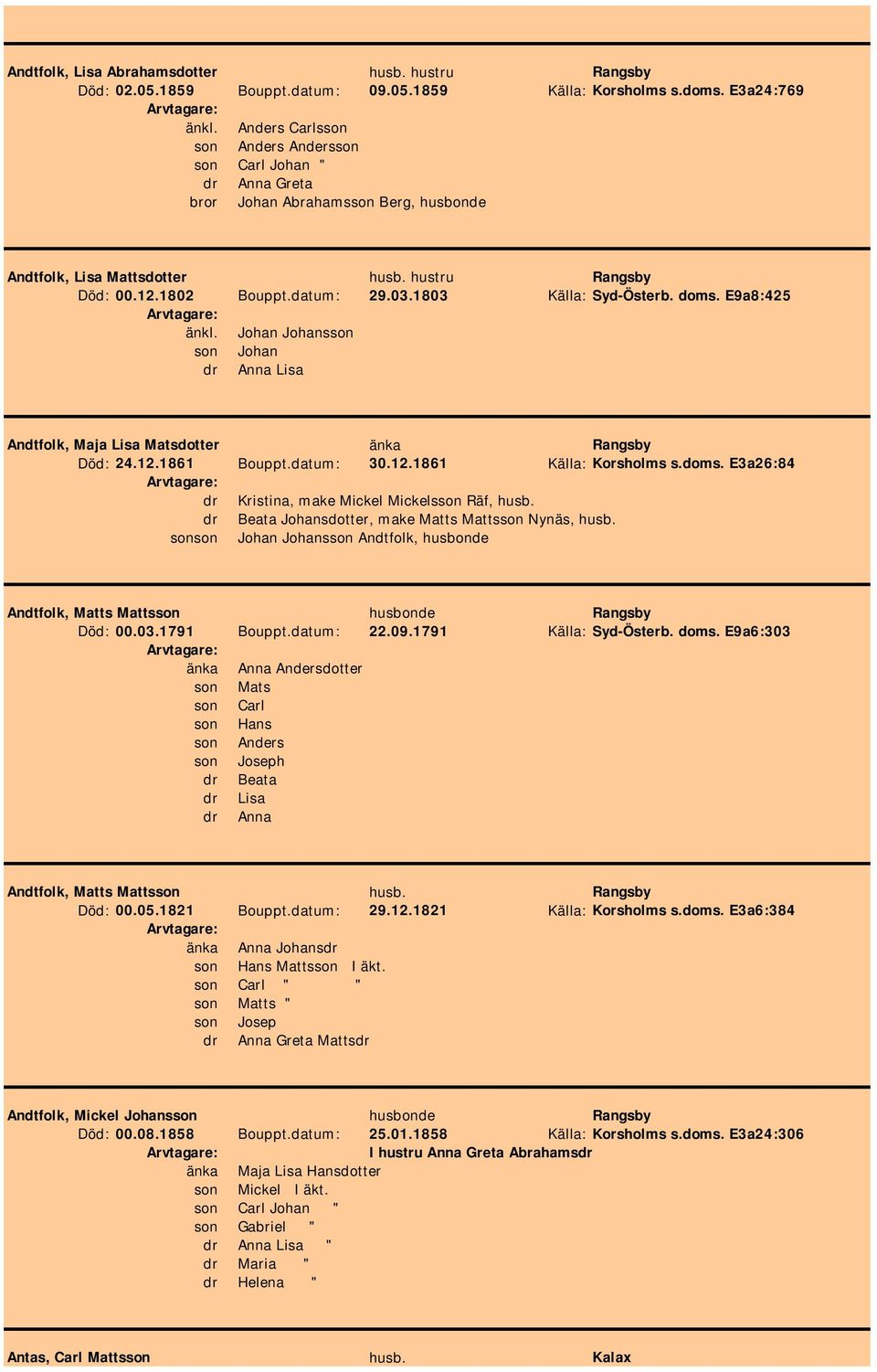 1803 Källa: Syd-Österb. doms. E9a8:425 änkl. Johan Johansson son Johan Anna Lisa Andtfolk, Maja Lisa Matsdotter änka Rangsby Död: 24.12.1861 Bouppt.datum: 30.12.1861 Källa: Korsholms s.doms. E3a26:84 Kristina, make Mickel Mickelsson Räf, husb.