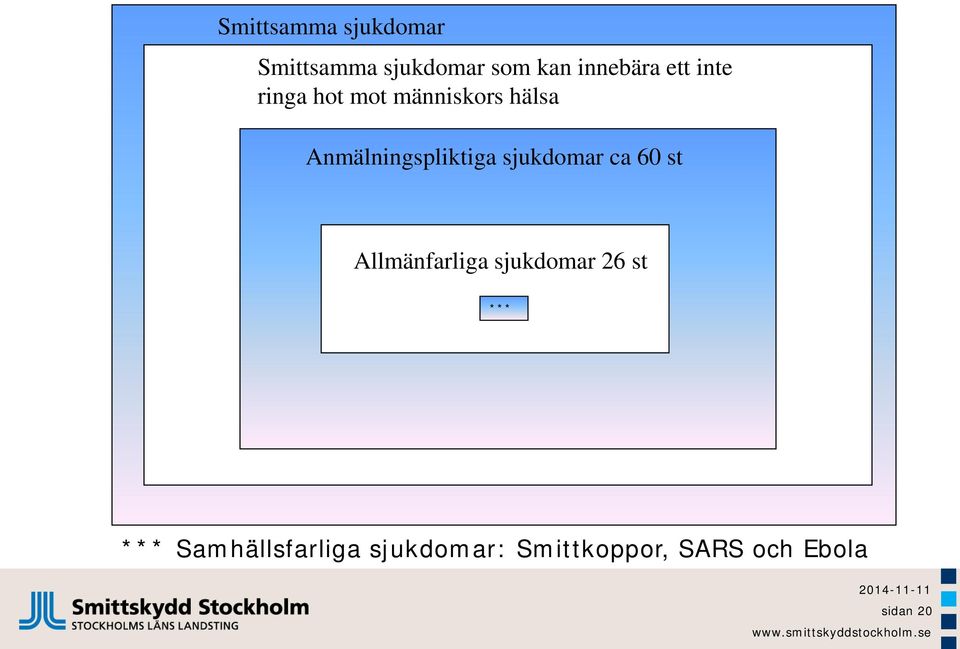 sjukdomar ca 60 st Allmänfarliga sjukdomar 26 st *** ***