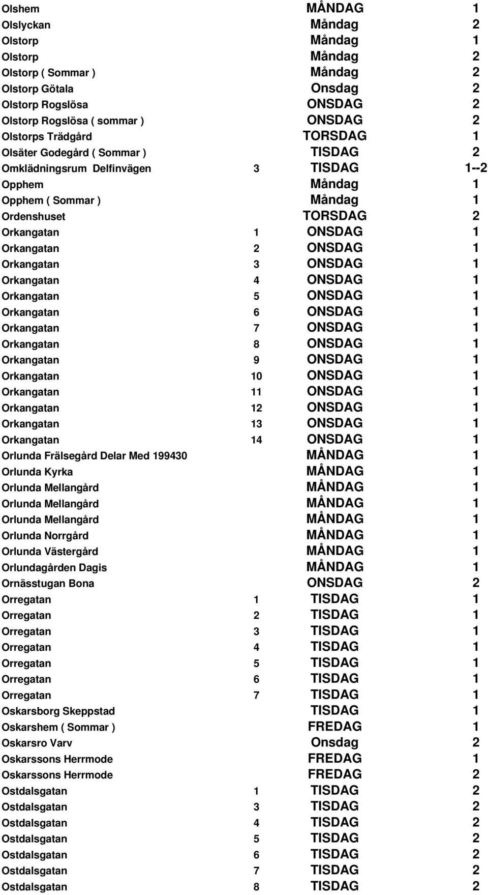 ONSDAG 1 Orkangatan 3 ONSDAG 1 Orkangatan 4 ONSDAG 1 Orkangatan 5 ONSDAG 1 Orkangatan 6 ONSDAG 1 Orkangatan 7 ONSDAG 1 Orkangatan 8 ONSDAG 1 Orkangatan 9 ONSDAG 1 Orkangatan 10 ONSDAG 1 Orkangatan 11