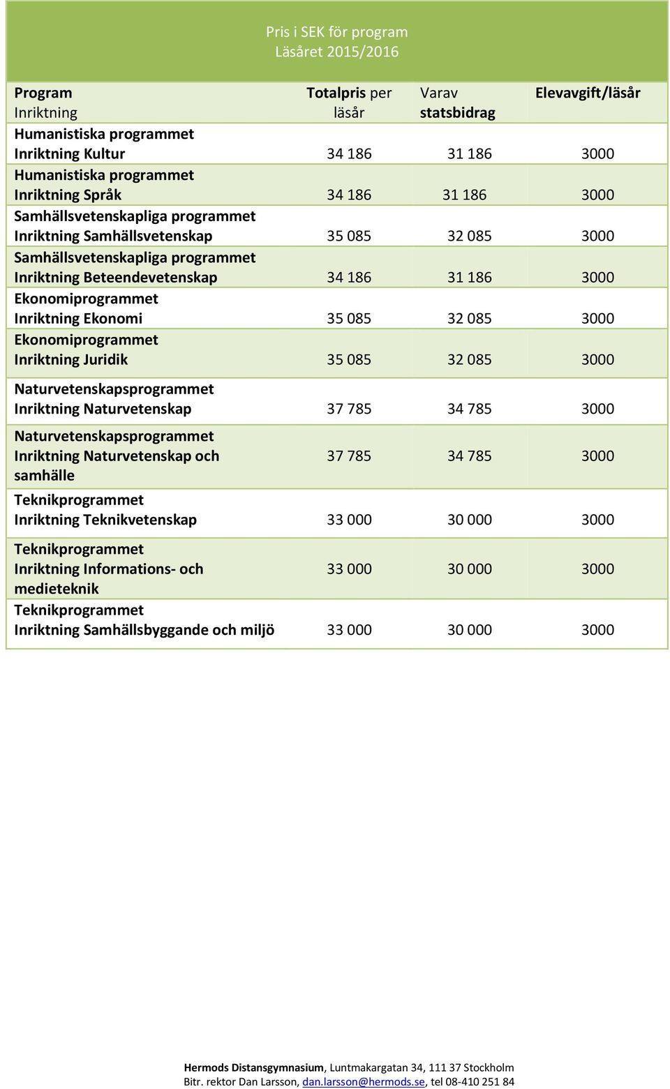 Ekonomiprogrammet Inriktning Ekonomi 35 085 32 085 3000 Ekonomiprogrammet Inriktning Juridik 35 085 32 085 3000 Naturvetenskapsprogrammet Inriktning Naturvetenskap 37 785 34 785 3000