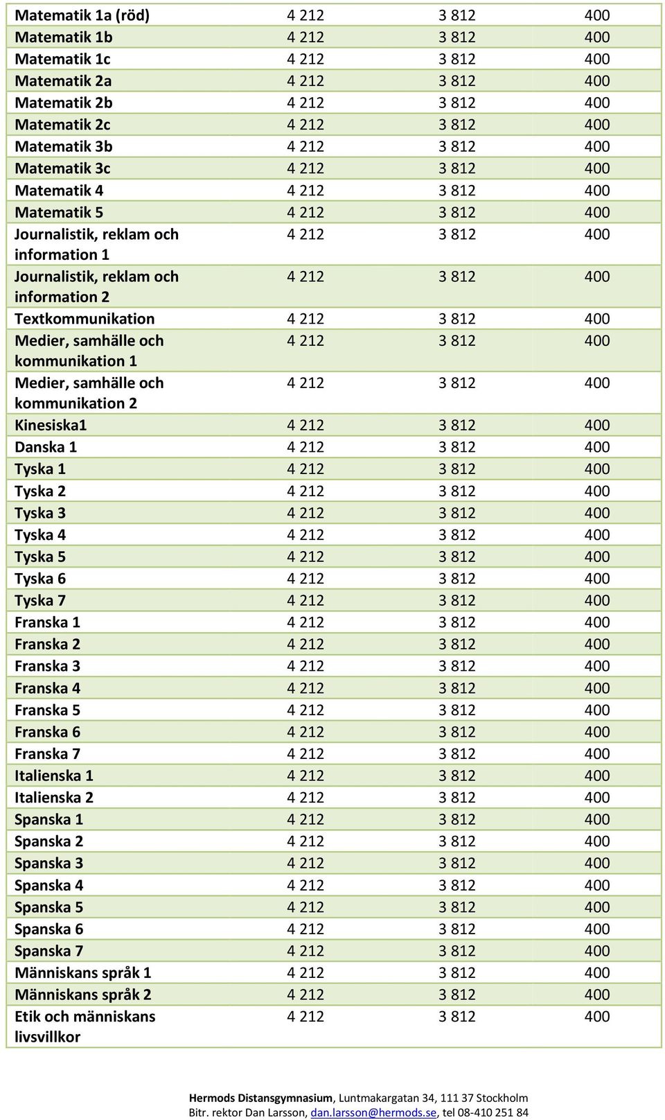 2 Kinesiska1 Danska 1 Tyska 1 Tyska 2 Tyska 3 Tyska 4 Tyska 5 Tyska 6 Tyska 7 Franska 1 Franska 2 Franska 3 Franska 4 Franska 5 Franska 6 Franska 7