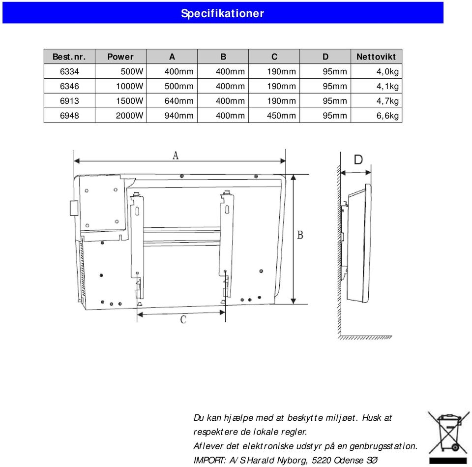 95mm 4,1kg 6913 1500W 640mm 400mm 190mm 95mm 4,7kg 6948 2000W 940mm 400mm 450mm 95mm 6,6kg Du