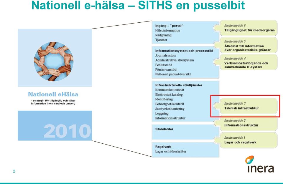 e-hälsa