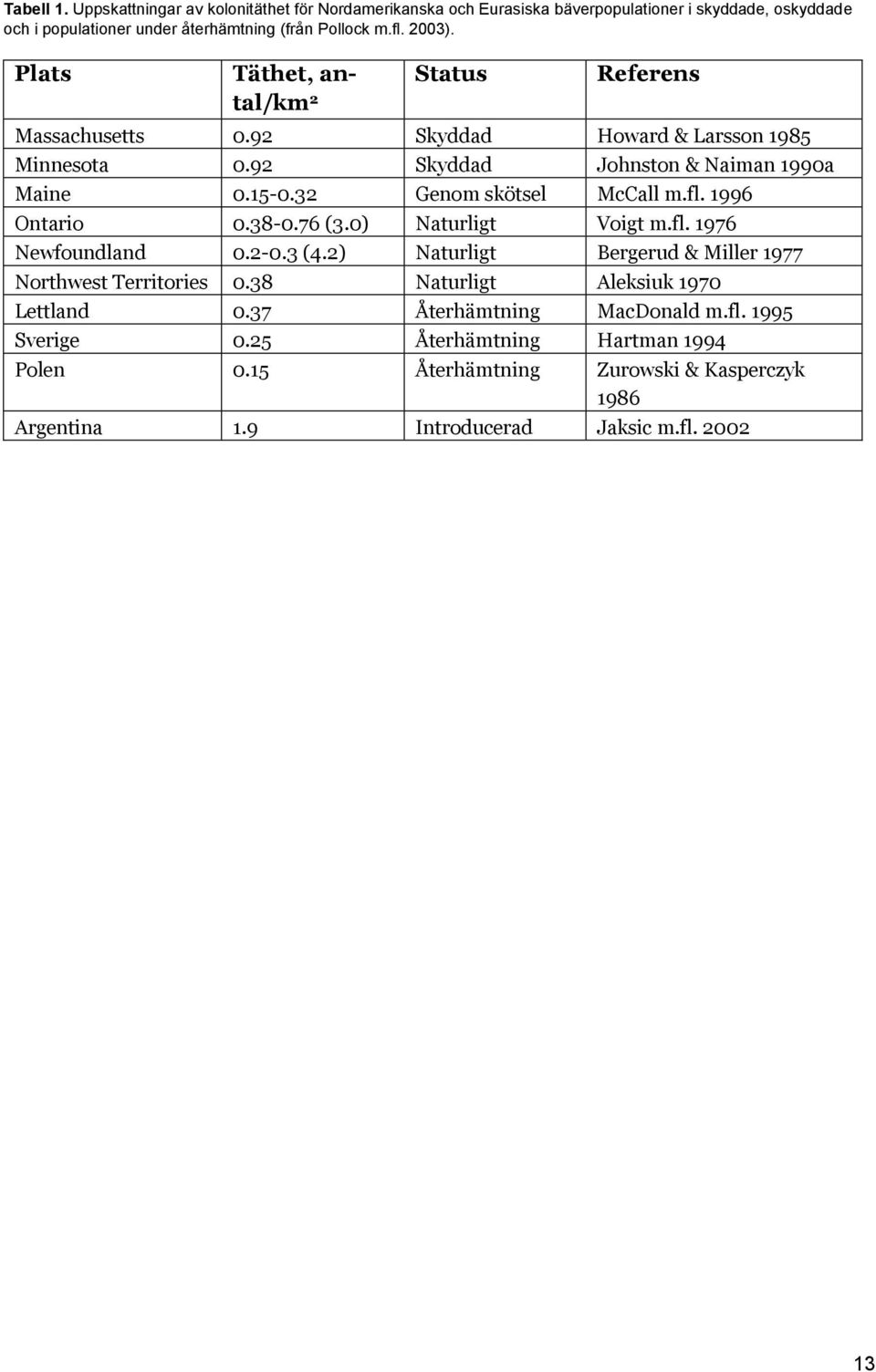 32 Genom skötsel McCall m.fl. 1996 Ontario 0.38-0.76 (3.0) Naturligt Voigt m.fl. 1976 Newfoundland 0.2-0.3 (4.2) Naturligt Bergerud & Miller 1977 Northwest Territories 0.