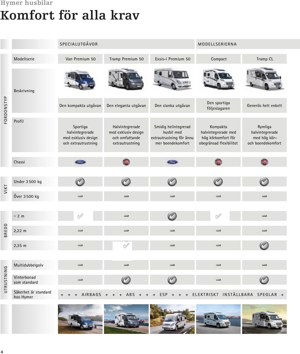 med extrautrustning för ännu mer boendekomfort Den sportiga följeslagaren Kompakta halvintegrerade med hög körkomfort för obegränsad flexibilitet Generös helt enkelt Rymliga halvintegrerade med hög