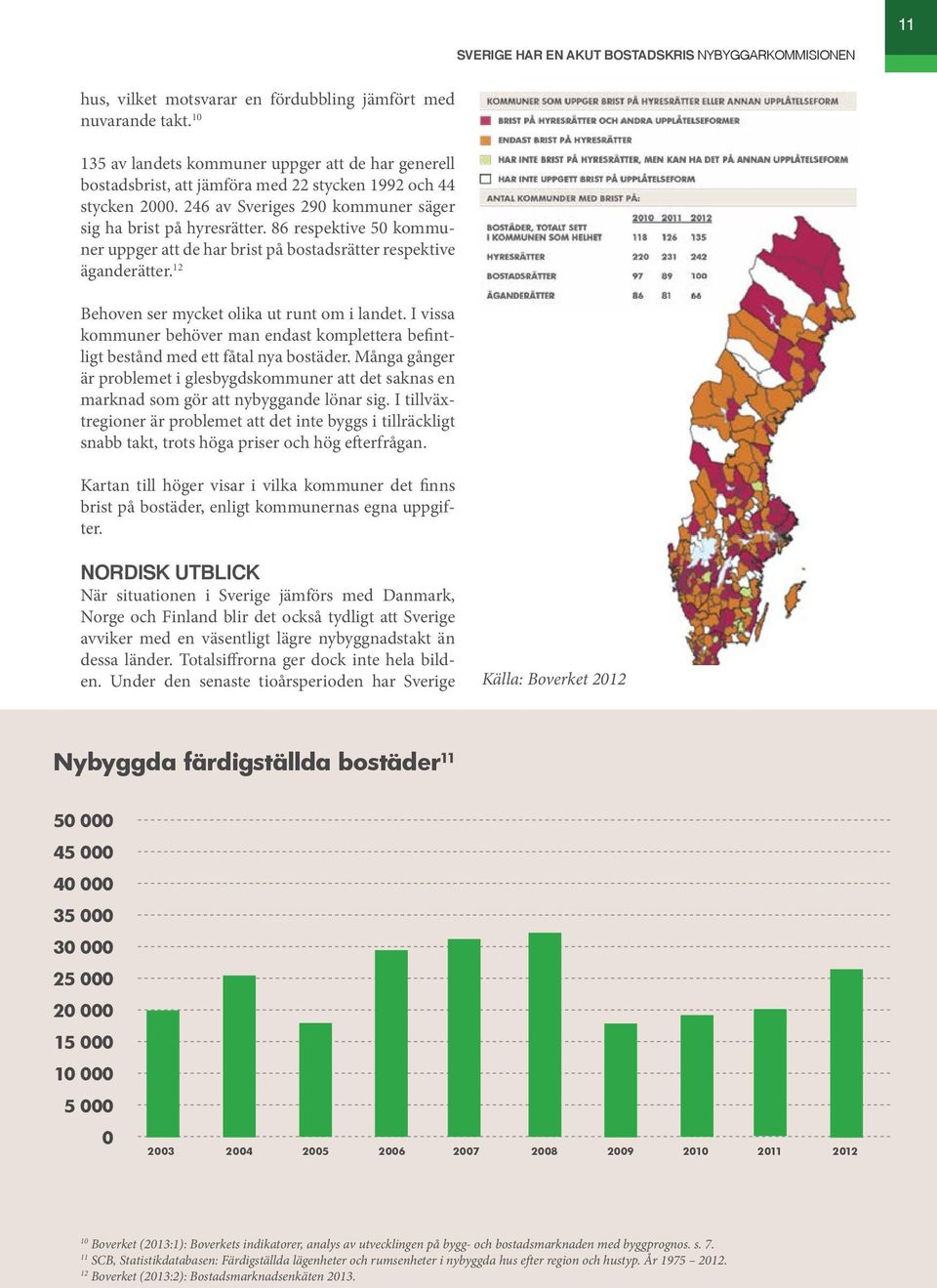 86 respektive 50 kommuner uppger att de har brist på bostadsrätter respektive äganderätter. 12 Behoven ser mycket olika ut runt om i landet.