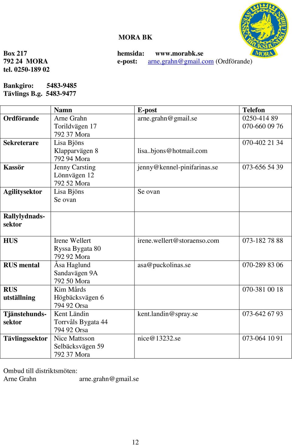 se 073-656 54 39 Lönnvägen 12 792 52 Mora Lisa Bjöns Se ovan Se ovan Rallylydnadssektor mental Irene Wellert Ryssa Bygata 80 792 92 Mora Åsa Haglund Sandavägen 9A 792 50 Mora Kim Mårds Högbäcksvägen