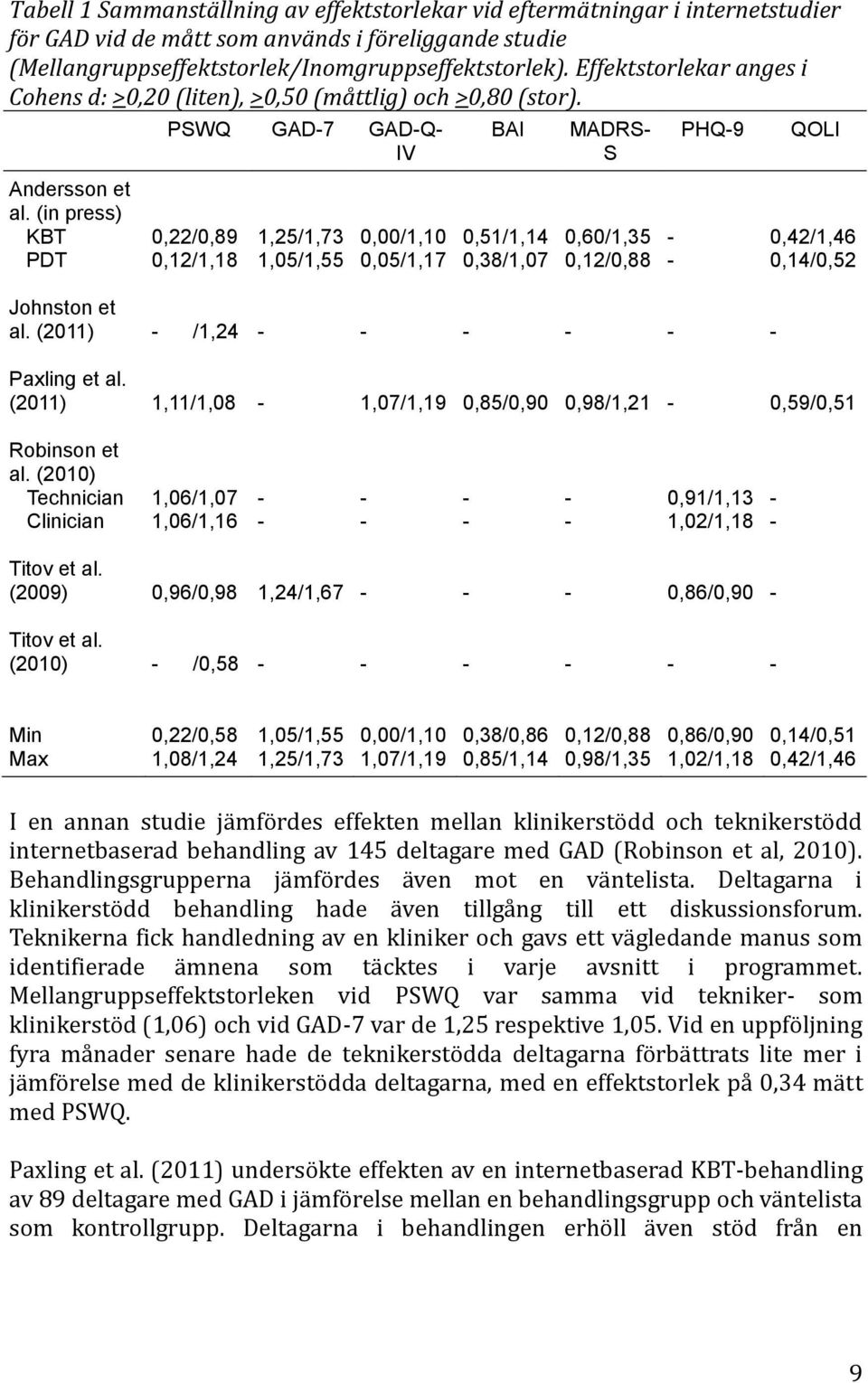 (in press) KBT PDT 0,22/0,89 0,12/1,18 1,25/1,73 1,05/1,55 0,00/1,10 0,05/1,17 0,51/1,14 0,38/1,07 0,60/1,35 0,12/0,88 0,42/1,46 0,14/0,52 Johnston et al. (2011) /1,24 Paxling et al.