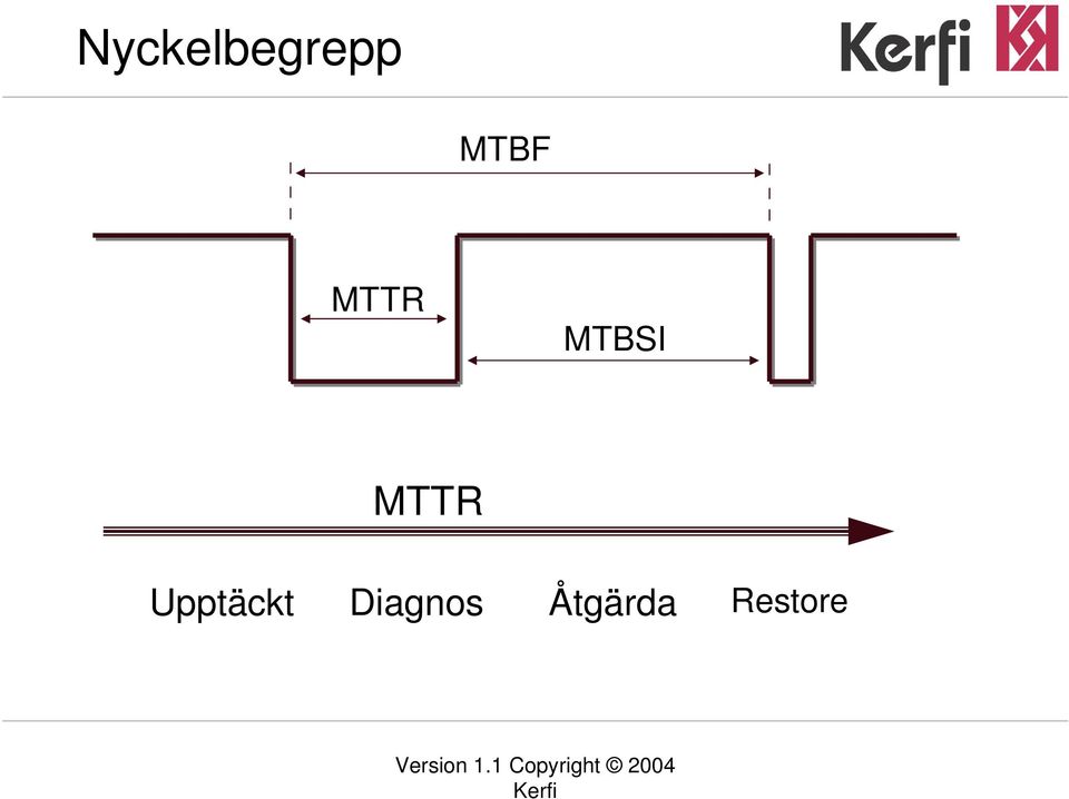 MTTR Upptäckt