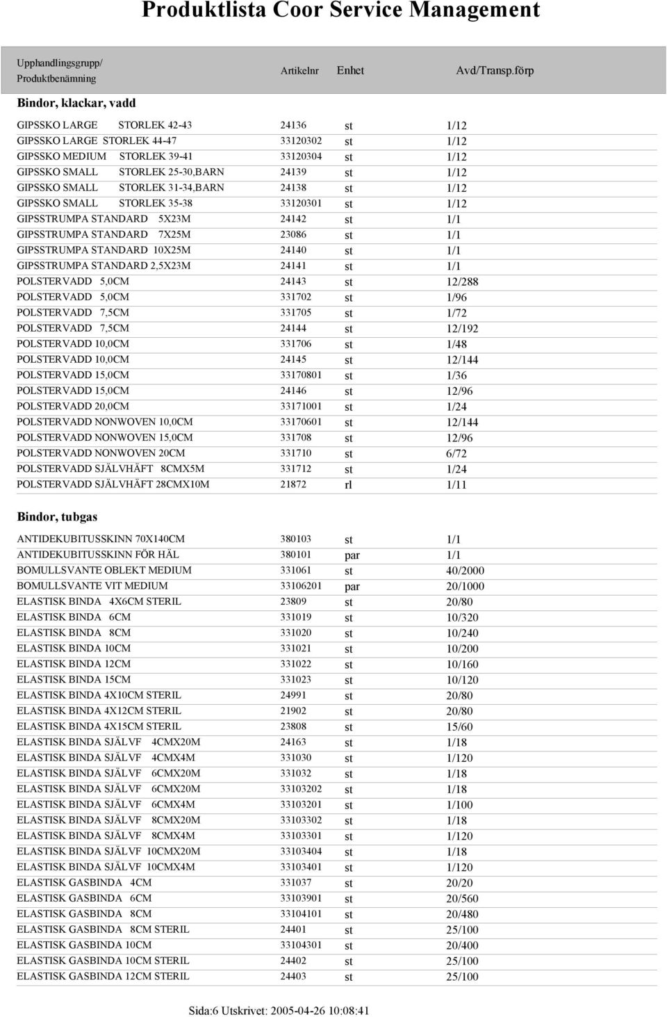 10X25M 24140 st 1/1 GIPSSTRUMPA STANDARD 2,5X23M 24141 st 1/1 POLSTERVADD 5,0CM 24143 st 12/288 POLSTERVADD 5,0CM 331702 st 1/96 POLSTERVADD 7,5CM 331705 st 1/72 POLSTERVADD 7,5CM 24144 st 12/192