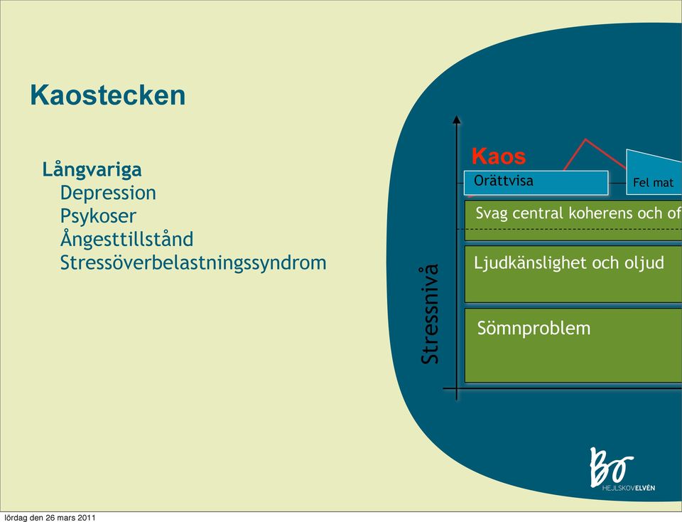 Ångesttillstånd