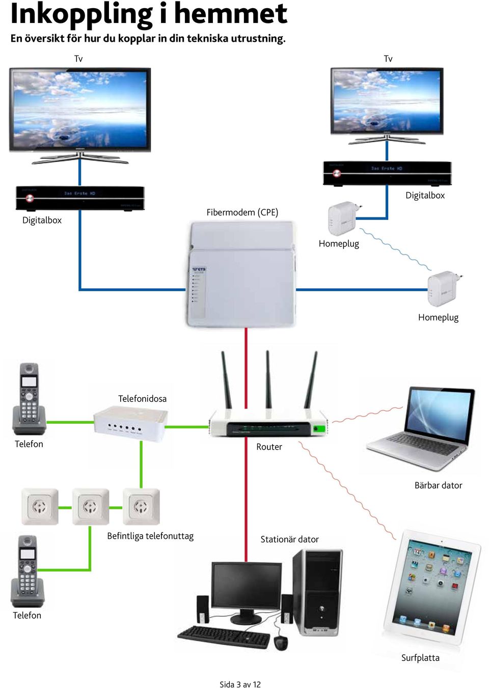Tv Tv Digitalbox Fibermodem (CPE) Digitalbox Homeplug Homeplug