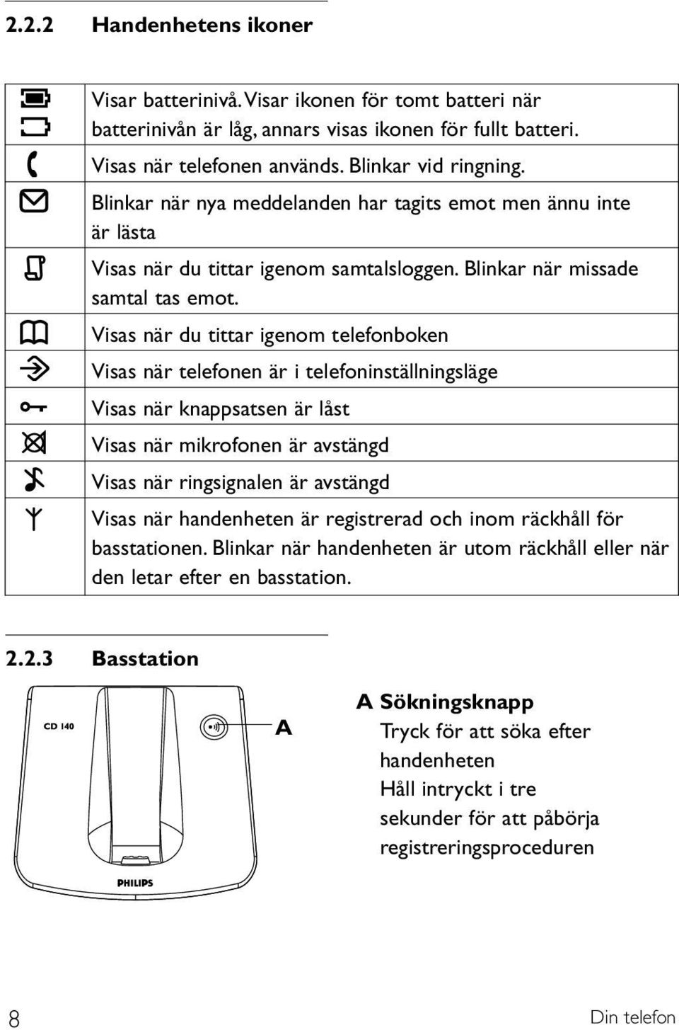 Visas när du tittar igenom telefonboken Visas när telefonen är i telefoninställningsläge Visas när knappsatsen är låst Visas när mikrofonen är avstängd Visas när ringsignalen är avstängd Visas när