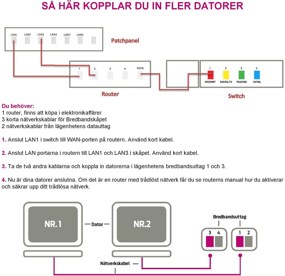 Anslut LAN portarna i routern till LAN1 och LAN3 i skåpet. Använd kort kabel. 3.