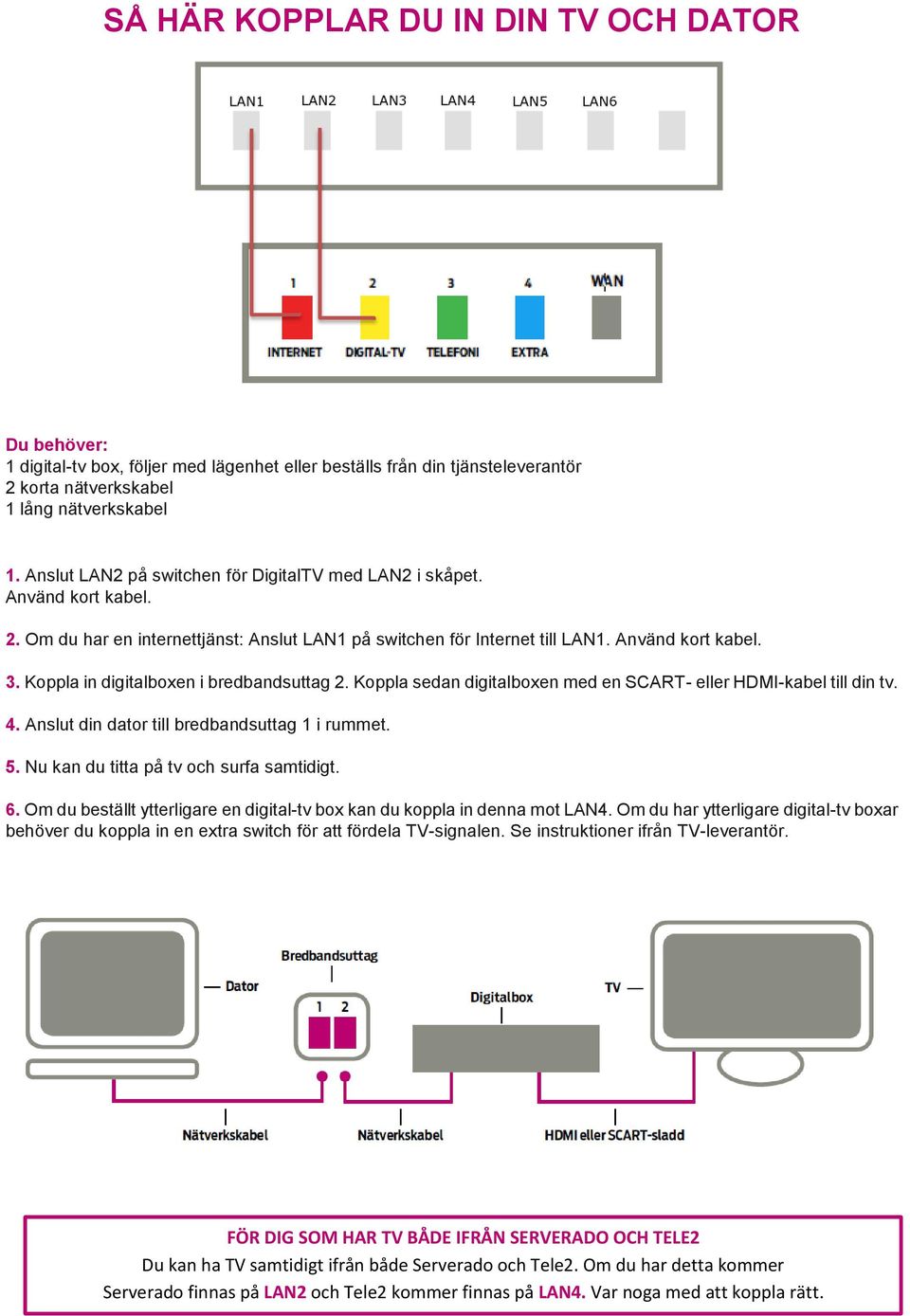 Koppla in digitalboxen i bredbandsuttag 2. Koppla sedan digitalboxen med en SCART- eller HDMI-kabel till din tv. 4. Anslut din dator till bredbandsuttag 1 i rummet. 5.